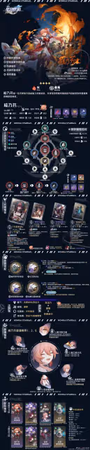 【崩壞：星穹鐵道】V2.1攻略 | 虛無角色全方位·一圖流丨解析攻略
