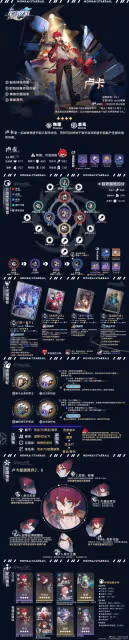 【崩壞：星穹鐵道】V2.1攻略 | 虛無角色全方位·一圖流丨解析攻略