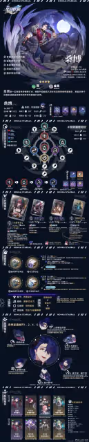 【崩壞：星穹鐵道】V2.1攻略 | 虛無角色全方位·一圖流丨解析攻略
