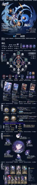 【崩壞：星穹鐵道】V2.1攻略 | 虛無角色全方位·一圖流丨解析攻略