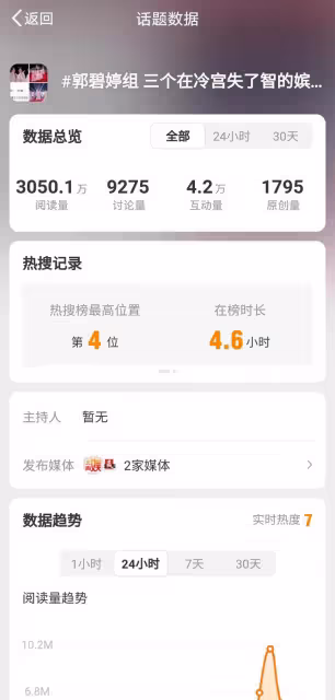《乘風破浪》郭碧婷組被嘲「冷宮嬪妃」，網友辣評引爆笑