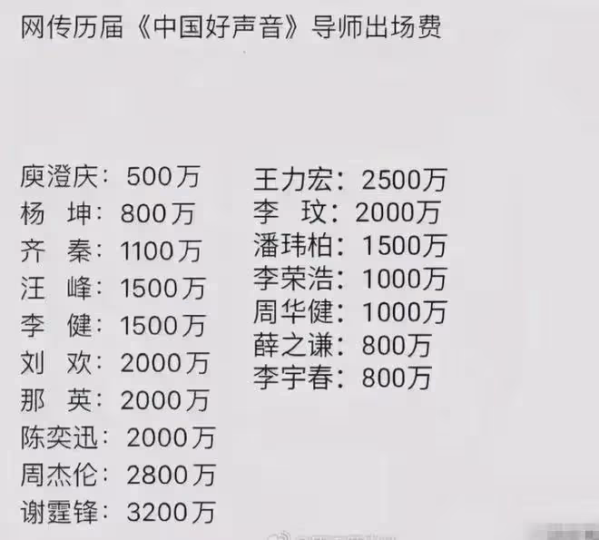 「消失」9個月後,56歲那英被爆參加《歌手》,刀郎又「輸」了