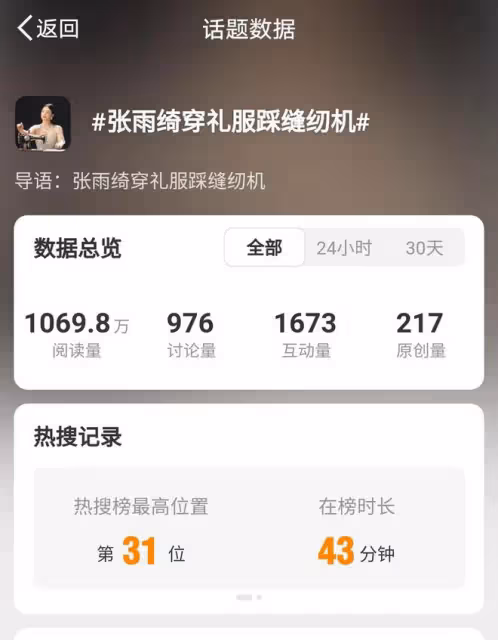 張雨綺禮服踩縫紉機照曝光，疑似內涵娛樂圈浮沉變遷