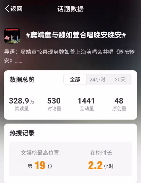 竇靖童驚艷開嗓,完美繼承王菲歌喉,母女音樂天賦引熱議