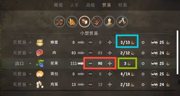 《莊園領主》貿易系統使用指南