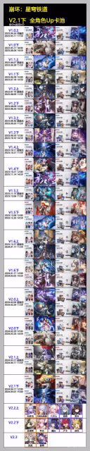 【崩壞:星穹鐵道】V2.1下半,全角色Up卡池和復刻,一圖流