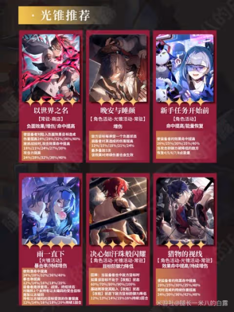 【崩壞:星穹鐵道】V2.1攻略 | 盧卡角色攻略