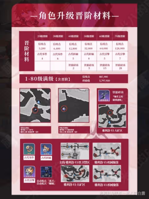 【崩壞:星穹鐵道】V2.1攻略 | 盧卡角色攻略