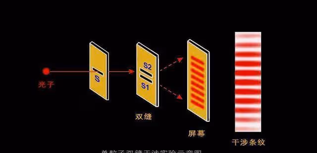 2022年諾貝爾物理學獎，竟然證明我們的宇宙，實際上不是真實的