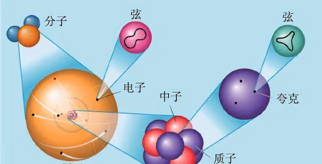 2022年諾貝爾物理學獎，竟然證明我們的宇宙，實際上不是真實的