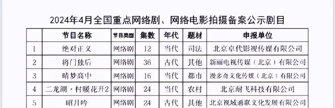真的影視化了!《將門毒後》改名為《將門獨後》,引發全網熱議