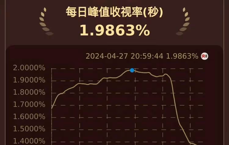 一人毀掉整部劇!《微暗之火》這個敗筆演員,讓人看著難受