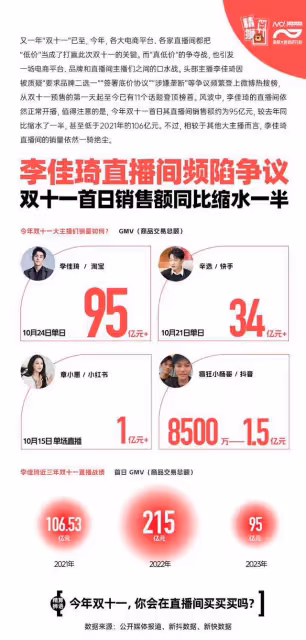 李佳琦小助理付鵬全平台註銷帳號!只有他沒有忘記9年前的目標