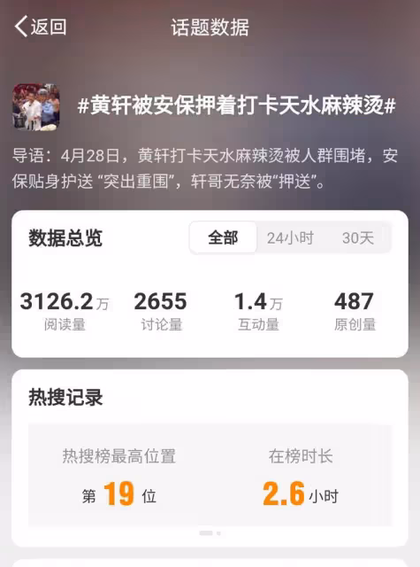 黃軒天水吃麻辣燙引千人圍觀,公安護送離場如「押送犯人」