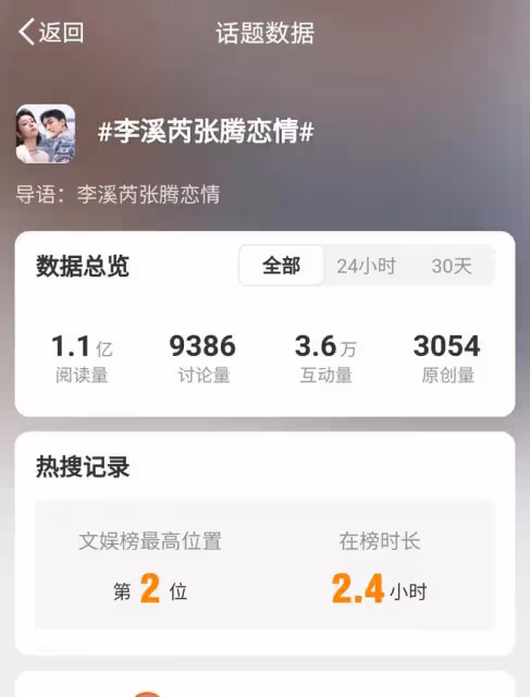 李溪芮與小10歲張騰戀情曝光,甜蜜逛街引爆網絡熱議