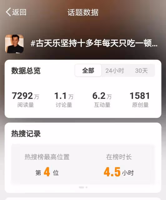 古天樂自曝飲食習慣：十多年一日一餐！自律飲食引熱議