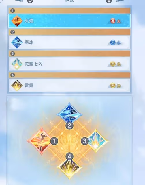 《碧藍幻想:Relink》貝希摩斯伊歐因子搭配