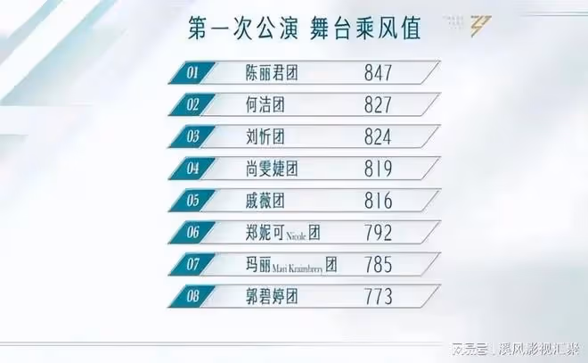 浪姐5:一公發如雪斷層,網友懷疑黑幕?央視親自發聲,字字珠璣