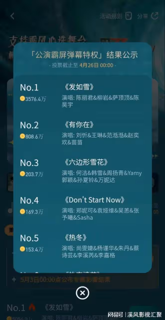 浪姐5:一公發如雪斷層,網友懷疑黑幕?央視親自發聲,字字珠璣