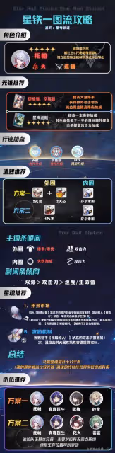 《崩壞：星穹鐵道》托帕裝備及隊伍搭配推薦