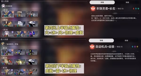 《崩壞：星穹鐵道》2.1虛構敘事第二期攻略