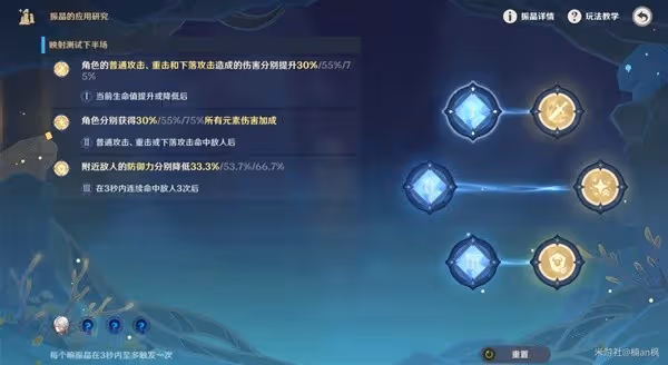 《原神》4.6振晶的應用研究第3天滿獎勵攻略
