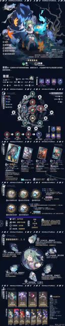 【崩壞:星穹鐵道】V2.1攻略 | 豐饒角色全方位·一圖流丨解析攻略