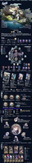 【崩壞:星穹鐵道】V2.1攻略 | 豐饒角色全方位·一圖流丨解析攻略