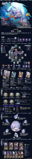 【崩壞:星穹鐵道】V2.1攻略 | 豐饒角色全方位·一圖流丨解析攻略