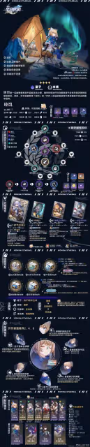 【崩壞:星穹鐵道】V2.1攻略 | 豐饒角色全方位·一圖流丨解析攻略