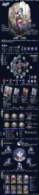 【崩壞:星穹鐵道】V2.1攻略 | 豐饒角色全方位·一圖流丨解析攻略