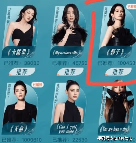 陳麗君乘風舞台斷層第一,發如雪隊伍熱度也是第一