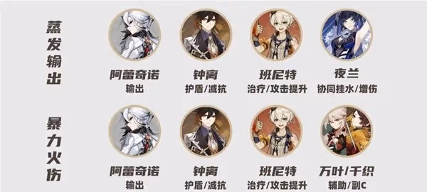 《原神》4.6深境螺旋12層攻略
