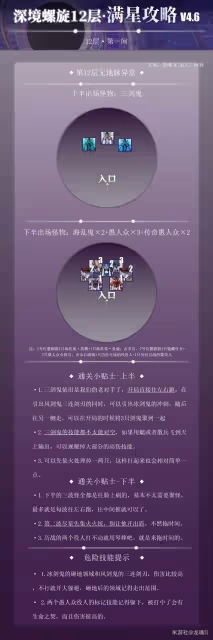 《原神》4.6深淵12層滿星攻略