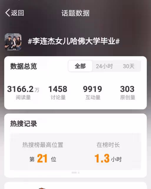 李連杰女兒Jane哈佛畢業，才華與背景並存引關注