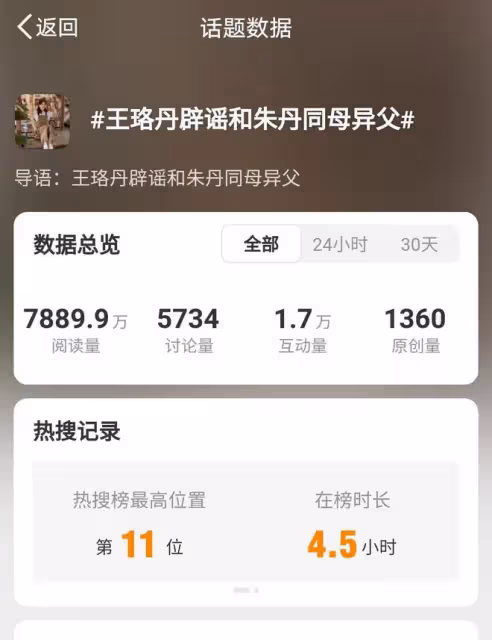 王珞丹朱丹被誤傳姐妹關係，本人澄清無血緣聯繫