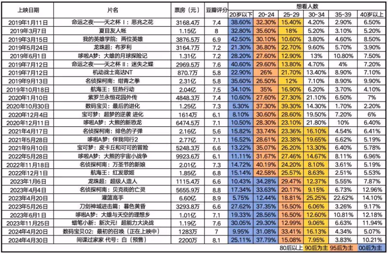 萌妹來襲!為什麼五一檔的黑馬會是它?