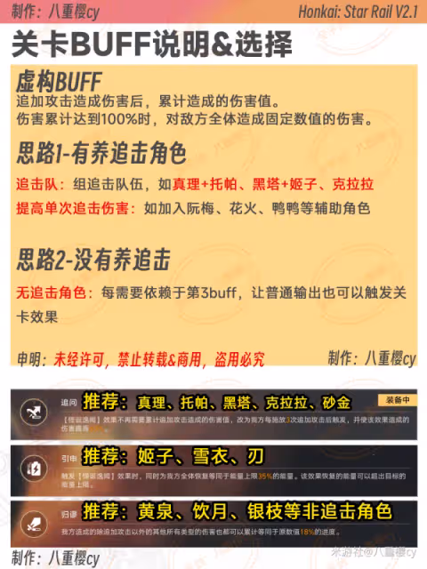 【崩壞:星穹鐵道】V2.1攻略 | 虛構敘事,低配滿星通關攻略