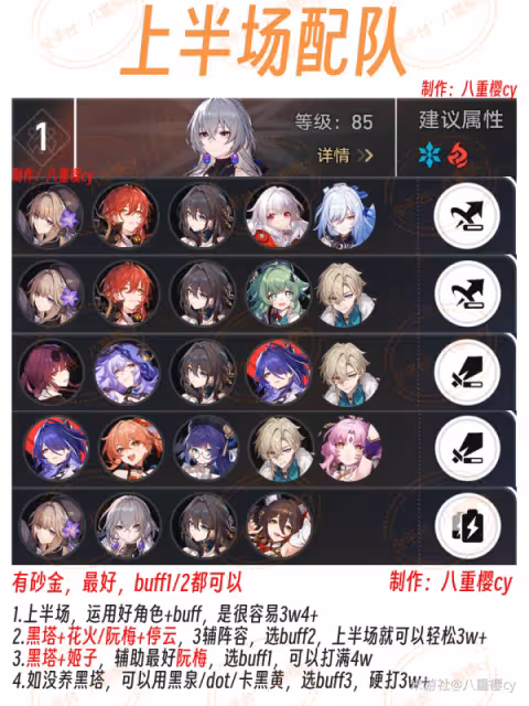 【崩壞:星穹鐵道】V2.1攻略 | 虛構敘事,低配滿星通關攻略