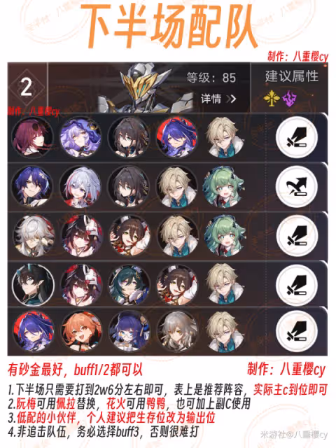 【崩壞:星穹鐵道】V2.1攻略 | 虛構敘事,低配滿星通關攻略