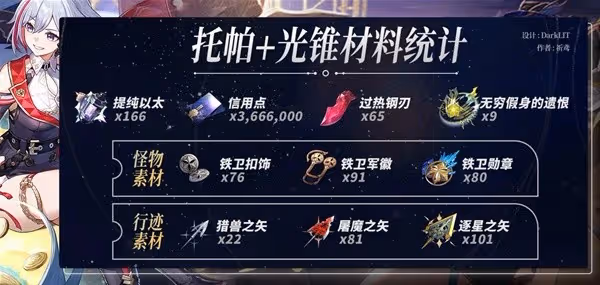 《崩壞：星穹鐵道》托帕突破素材一覽
