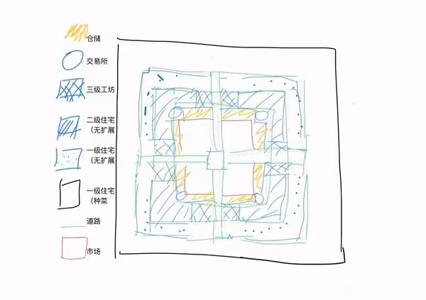 《莊園領主》布局規劃與建設經驗分享