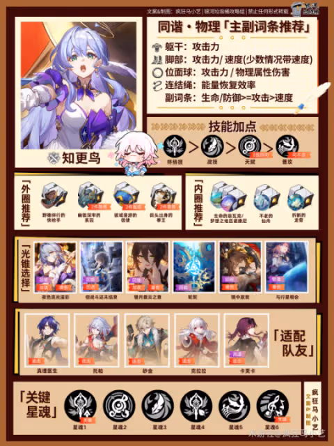 【崩壞：星穹鐵道】知更鳥丨養成一圖流 丨加點/遺器/光錐/配隊