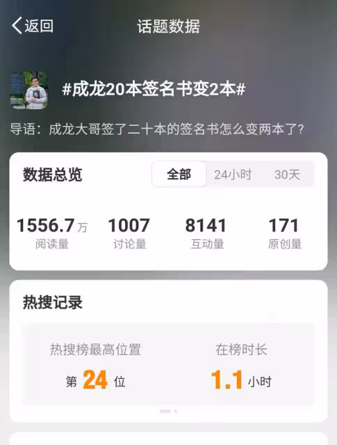 成龍質疑公益活動簽名書數量，直爽性格引發熱議