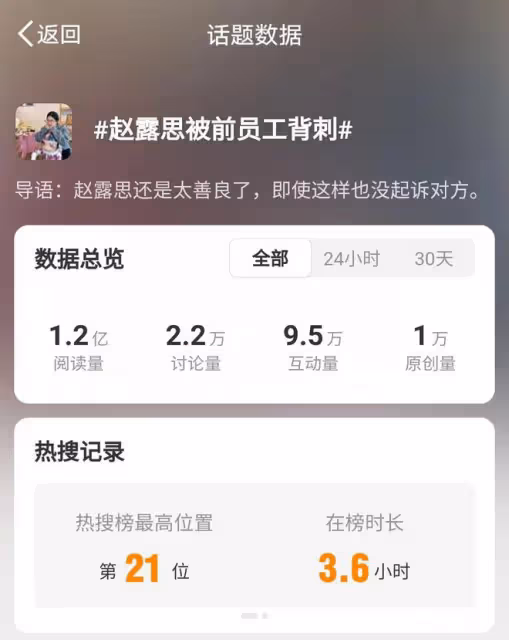 趙露思甜品帳號遭前員工搶注，團隊迅速應對護品牌