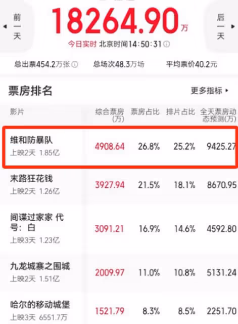 男演員長相有多重要?看《維和防暴隊》里黃景瑜和王一博就知道了