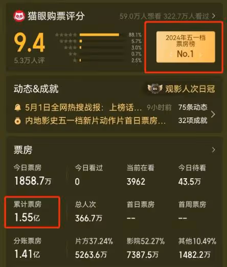 《維和防暴隊》上映即翻車,差評被刷爆,這種國產爛片跪求別再拍