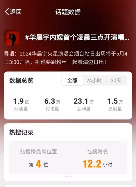 華晨宇凌晨三點演唱會，與粉絲共賞海邊日出