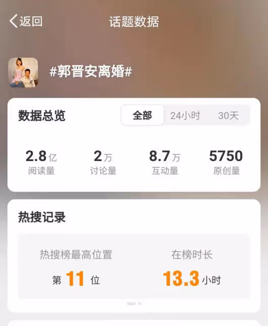 郭晉安與歐倩怡官宣離婚,結束25年情路