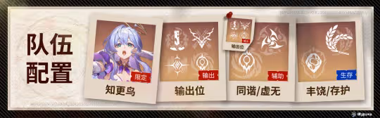 【崩壞：星穹鐵道】知更鳥丨適配隊友分析丨簡單舉例幾個可用配隊